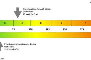 Wohnen in der Nähe der Innenstadt und des VW-Werks: Ihr perfekter Rückzugsort – Die vollständige Adresse der Immobilie erhältst du vom Anbieter., 38440 Stadtmitte (Ortsteil), Wolfsburg – Vorschaubild 6