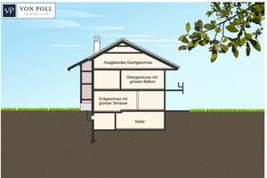 Freistehendes Mehrgenerationenhaus -          
drei Wohneinheiten - großer Garten
und Stellplätze – Die vollständige Adresse der Immobilie erhältst du vom Anbieter., 66802 Überherrn – Vorschaubild 28