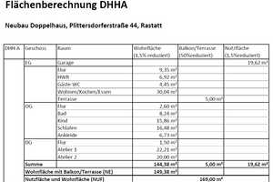Neubau Doppelhaushälften in schöner Lage, flexible Grundrisse; Umplanung zum Mehrgenerationenhaus – Plittersdorferstraße 44, 76437 Rastatt (Kreis) – Vorschaubild 14
