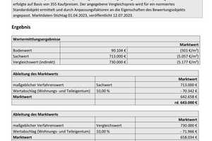 Traumhaftes Reihenmittelhaus in Top-Lage in Grenzach – Ihre Ruheoase im Grünen! – Lörrach (Kreis) – Vorschaubild 24