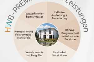 Du möchtest Dein eigenes Haus? Profitiere von unseren Erfahrungen! – Dingolfing-Landau (Kreis) – Vorschaubild 10