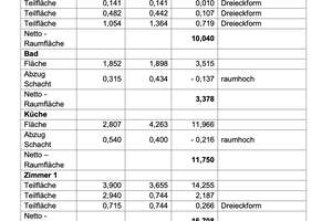 demnächst LEER ! 3 Zimmer im 2. OG! – Wohnen in Pfersee – Die vollständige Adresse der Immobilie erhältst du vom Anbieter., 86157 Pfersee-Nord, Augsburg – Vorschaubild 7
