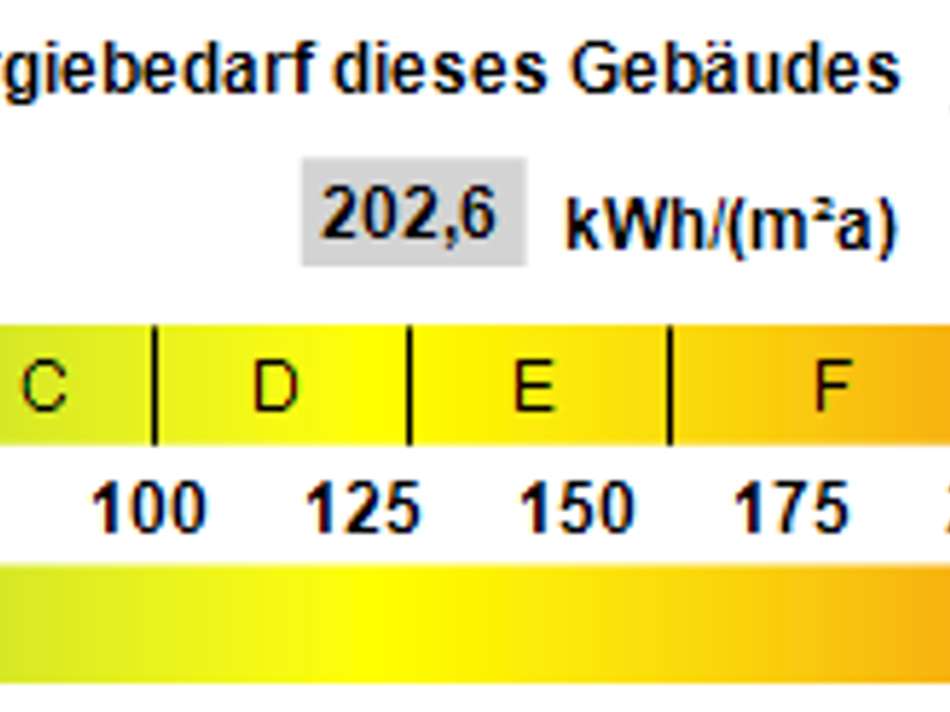 Kennwert Energieausweis