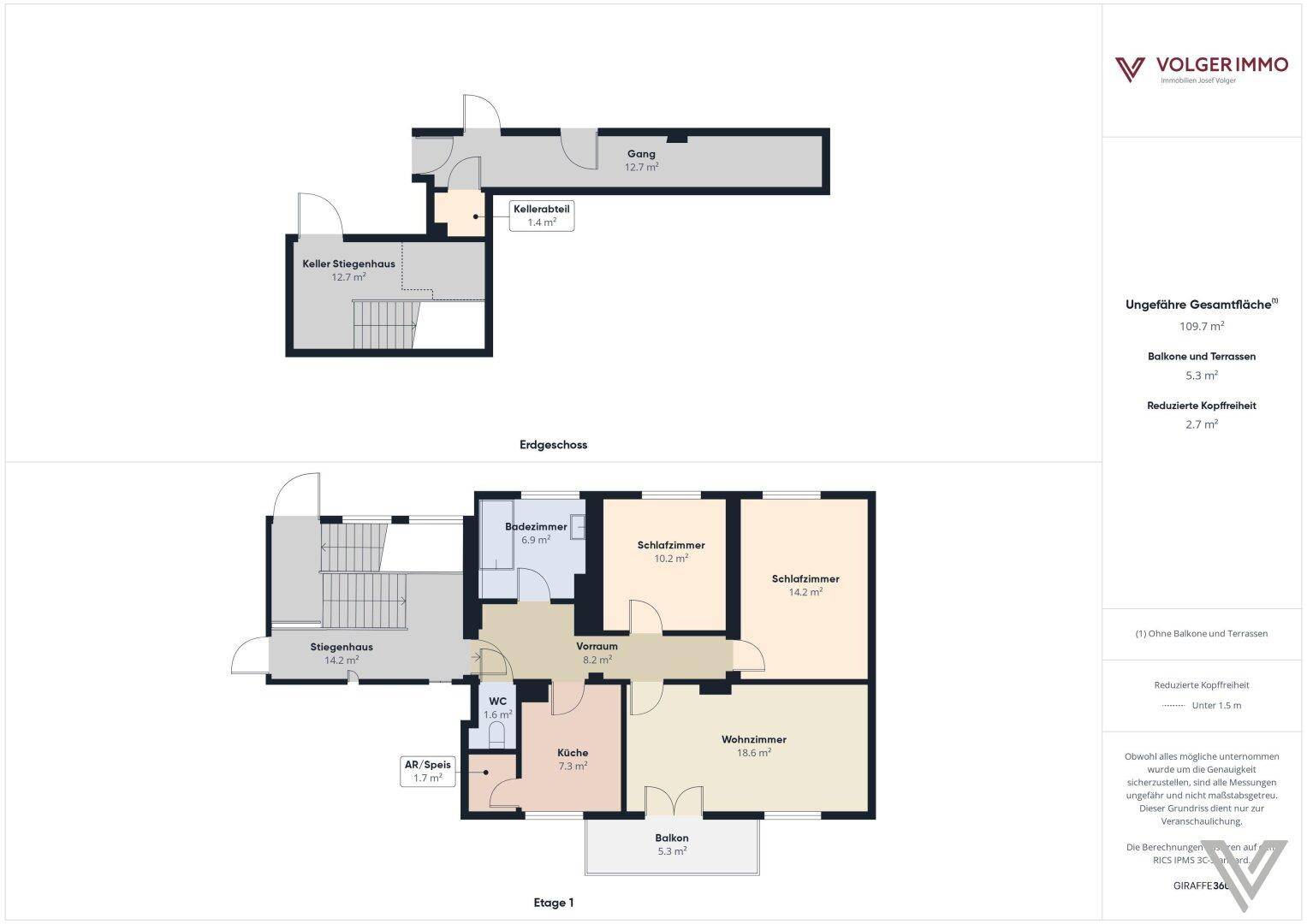 Schematische Grundrisse