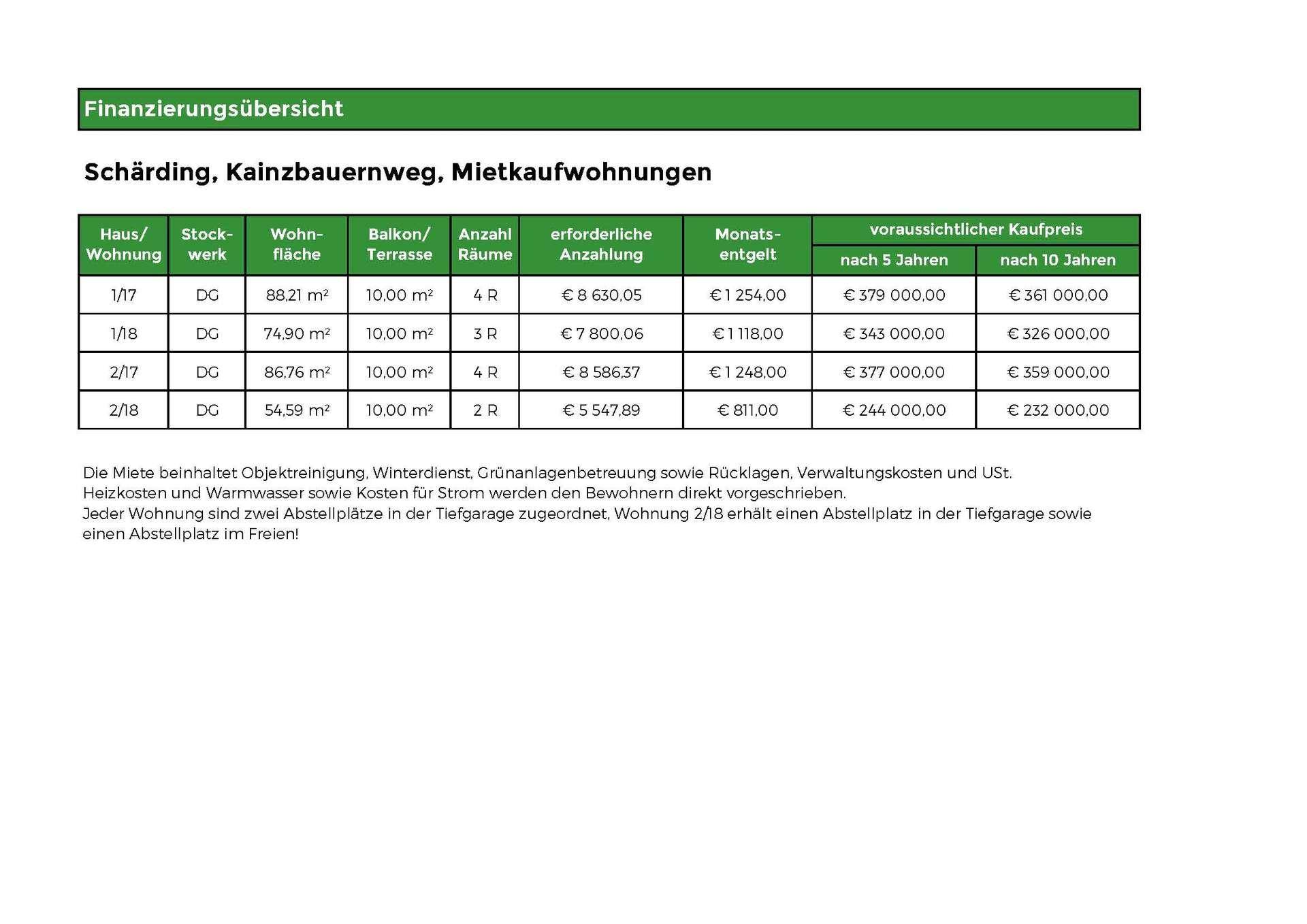 FinanzübersichtV2