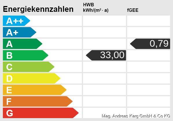 Energieskala