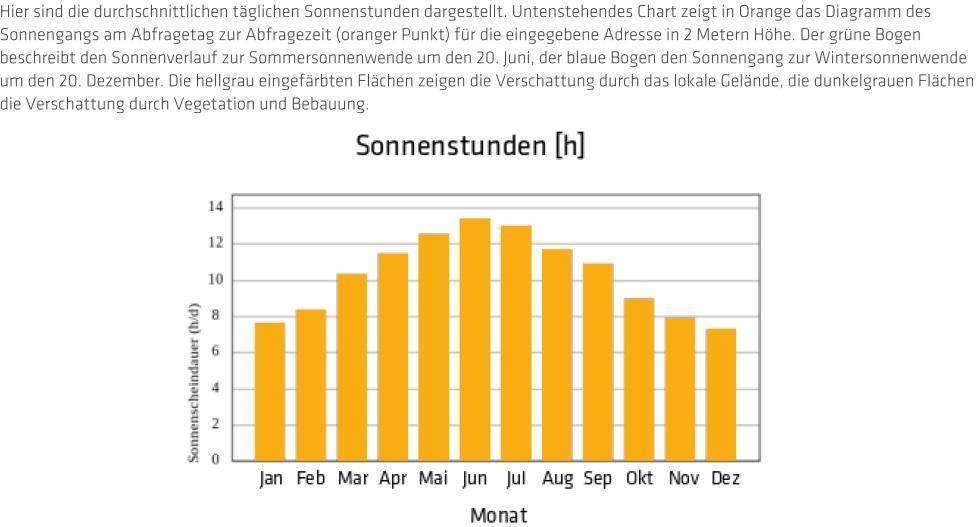 Sonnenstunden