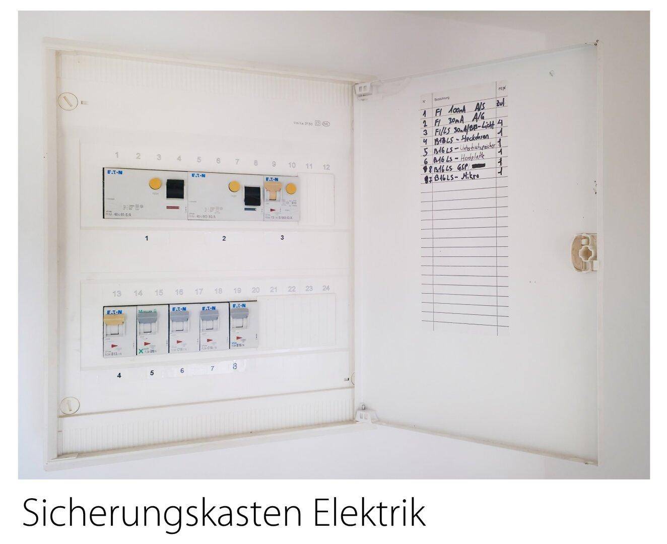 Sicherungskasten