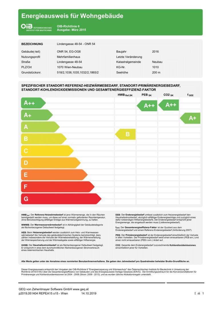 Energiekennzahlen