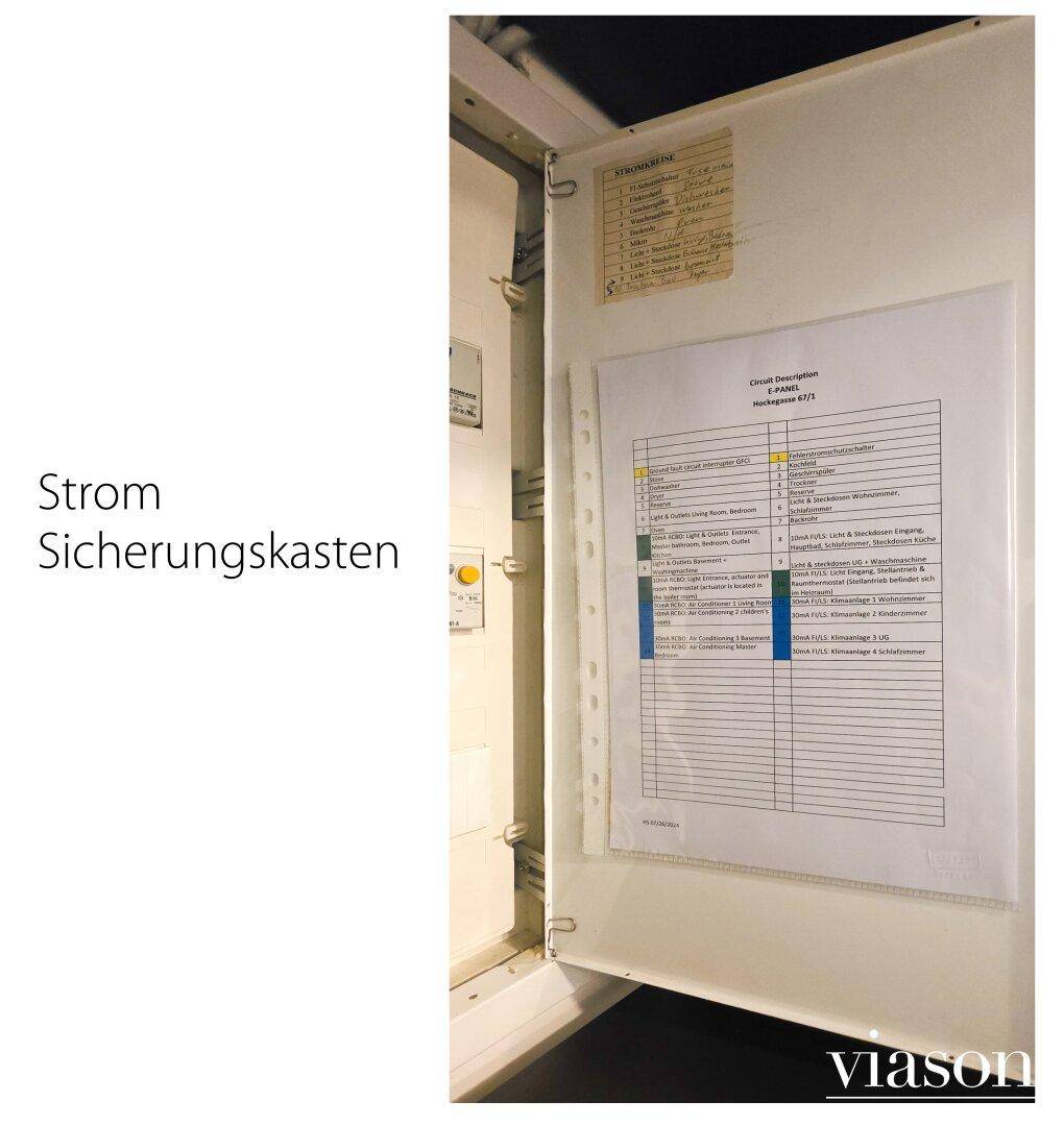 Sicherungskasten Elektrik