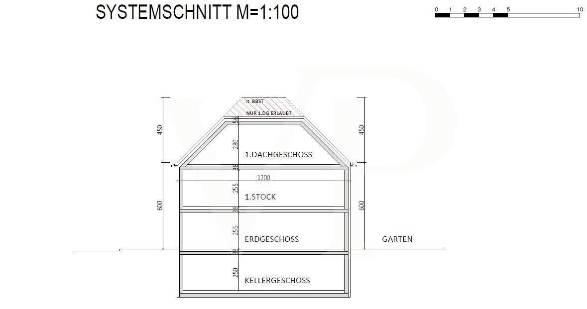 Studie 3