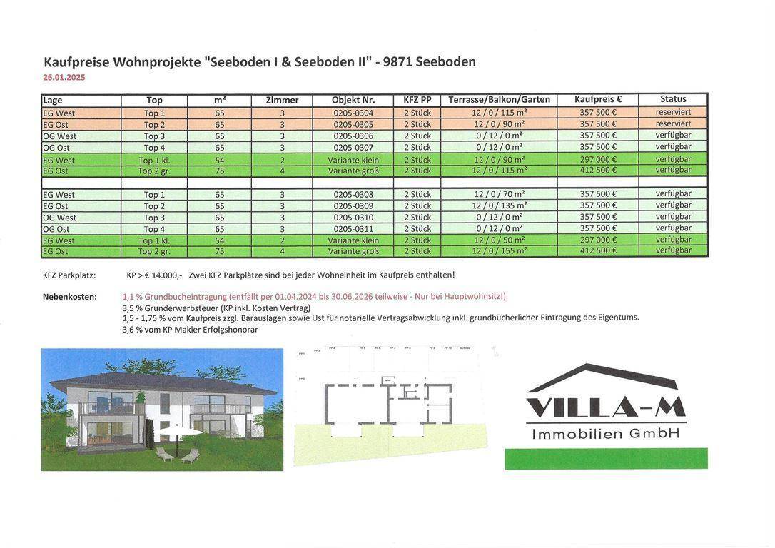 2025-01-26 - Projekt Preis- & Verfügbarkeitsliste