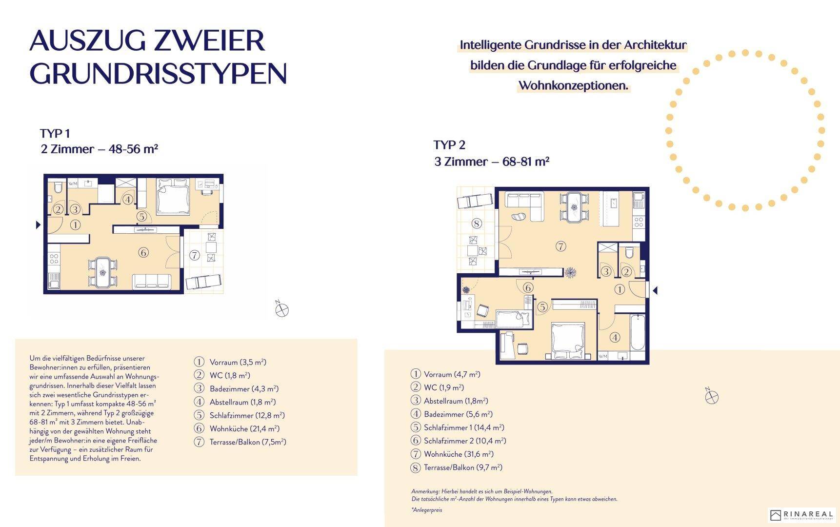 Zwei Grundrisstypen für 2- und 3-Zimmer-Wohnungen mit detaillierter Raumaufteilung.