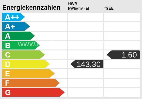 Energieskala