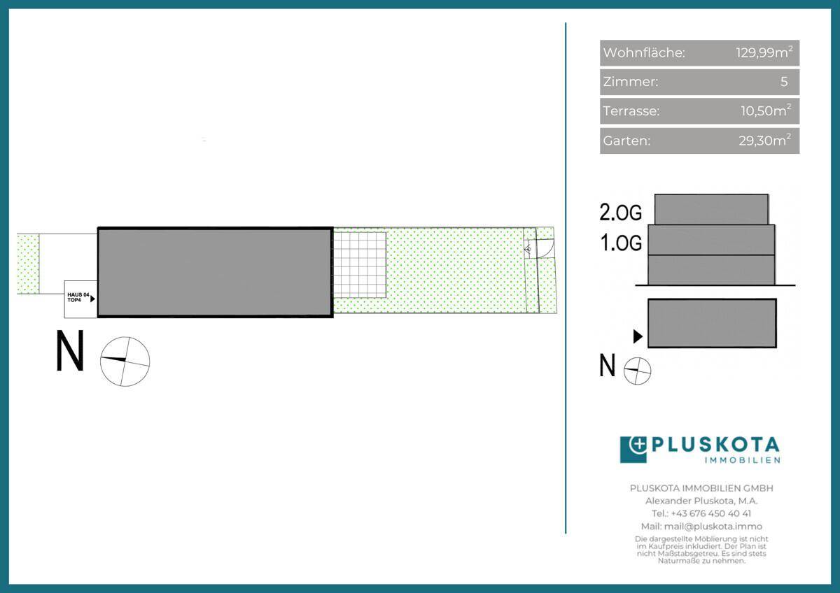 Vertriebsplan Übersicht