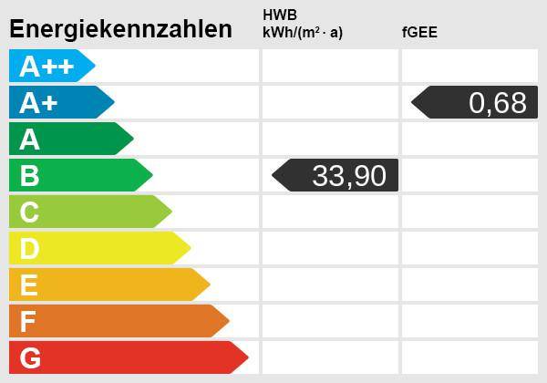 Energieskala