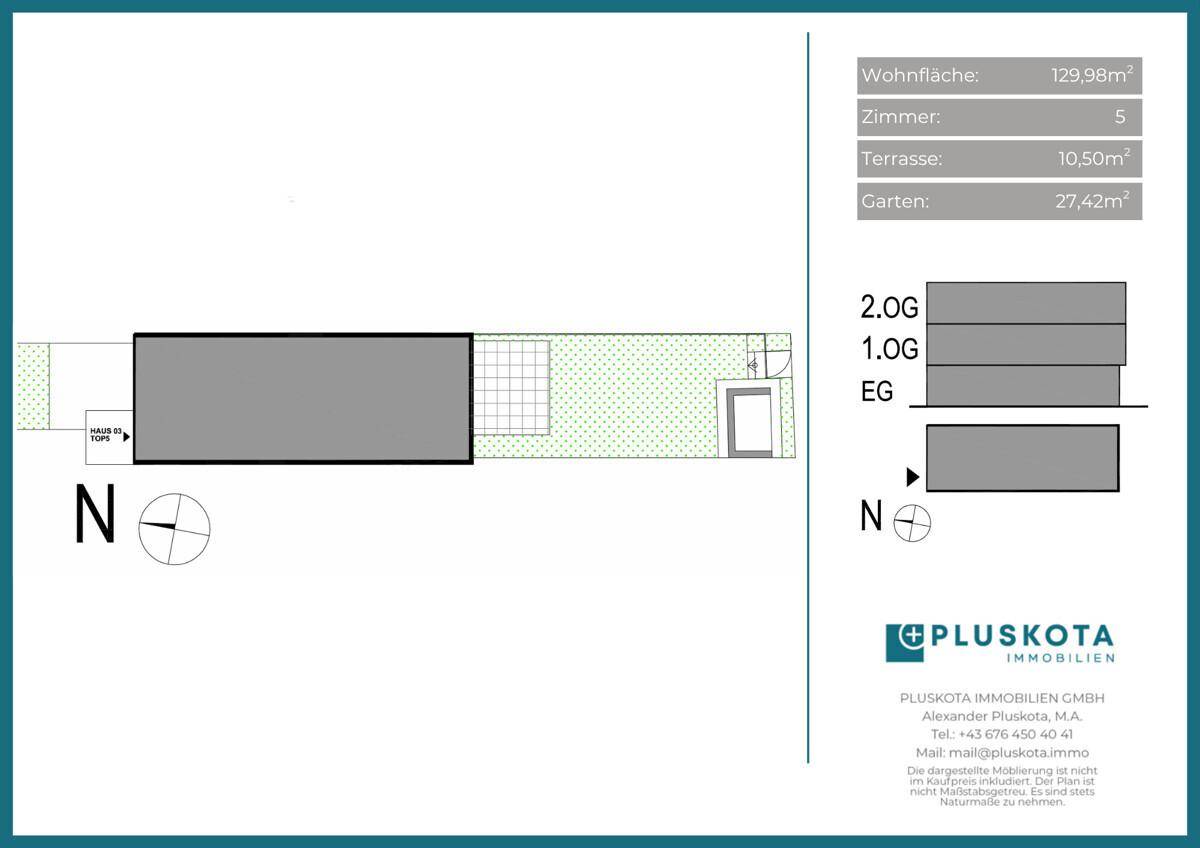 Vertriebsplan Übersicht