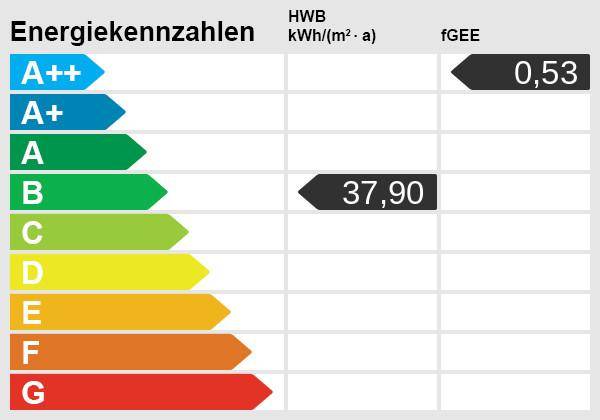 Energieskala