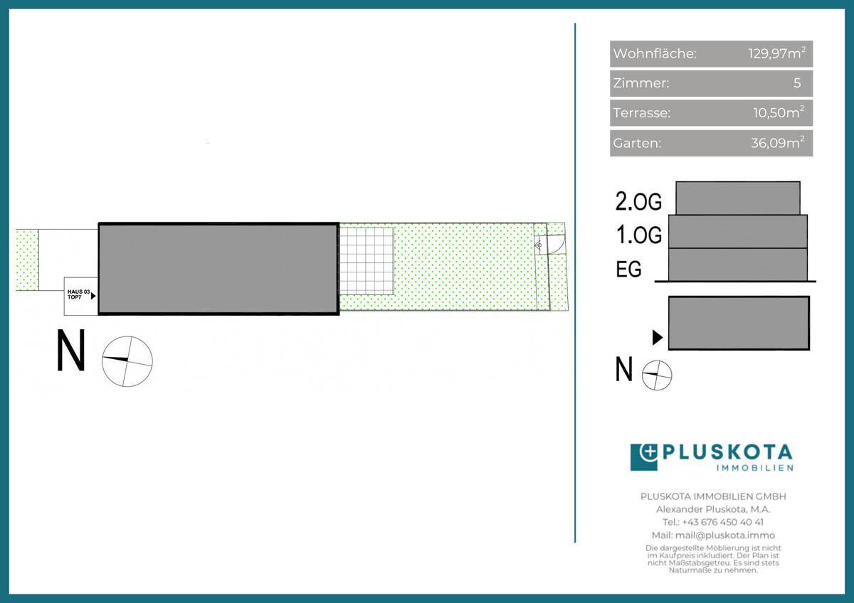 Vertriebsplan Übersicht