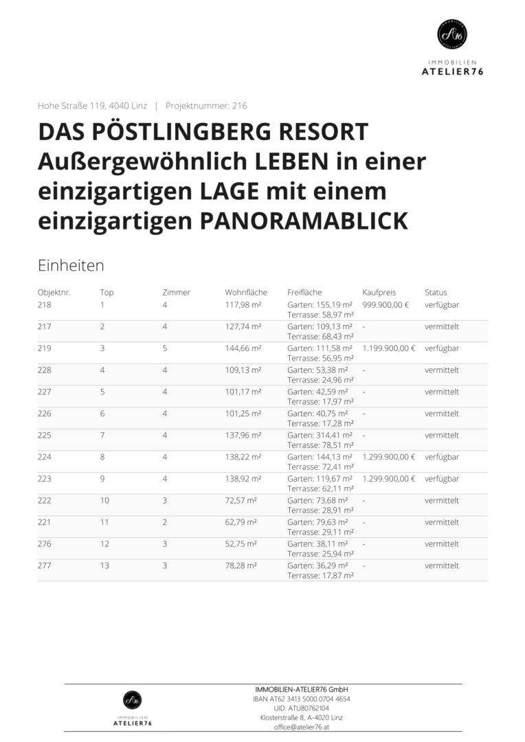 Kaufpreisliste