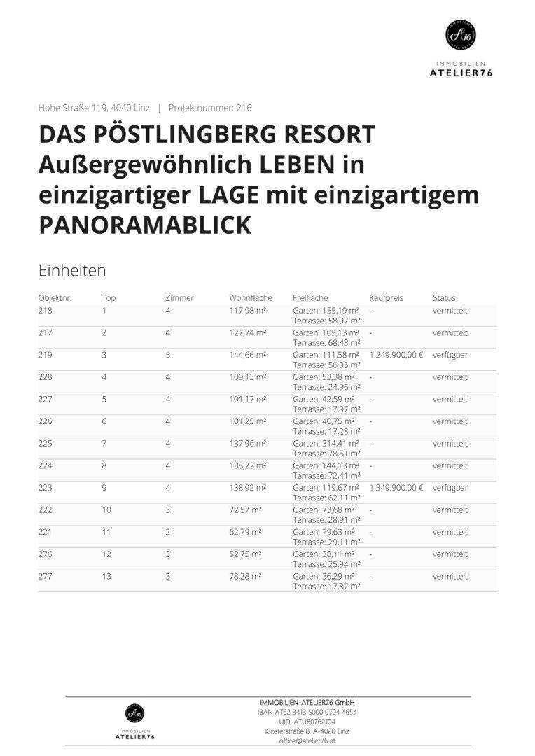 Kaufpreisliste