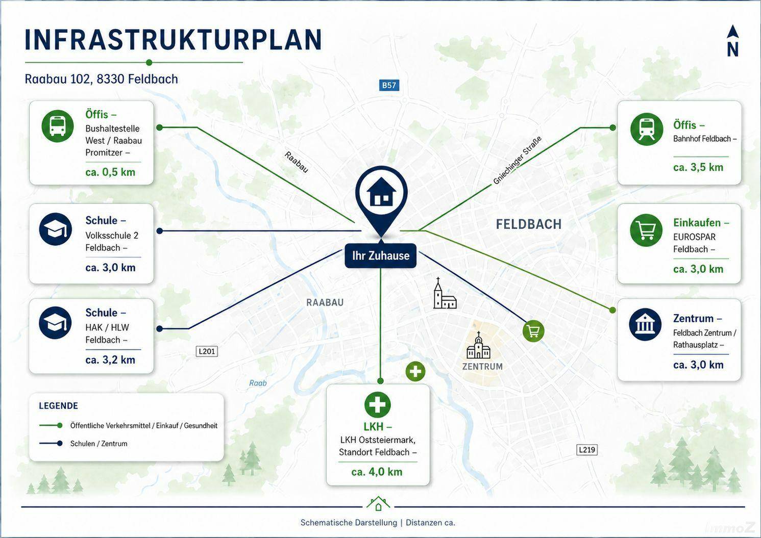 Infrastruktur