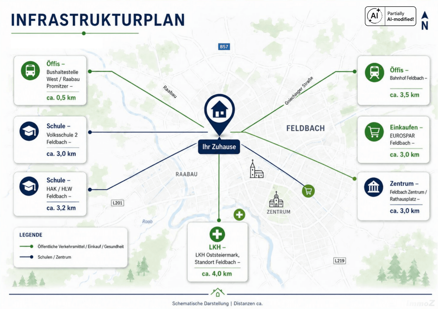 Infrastruktur