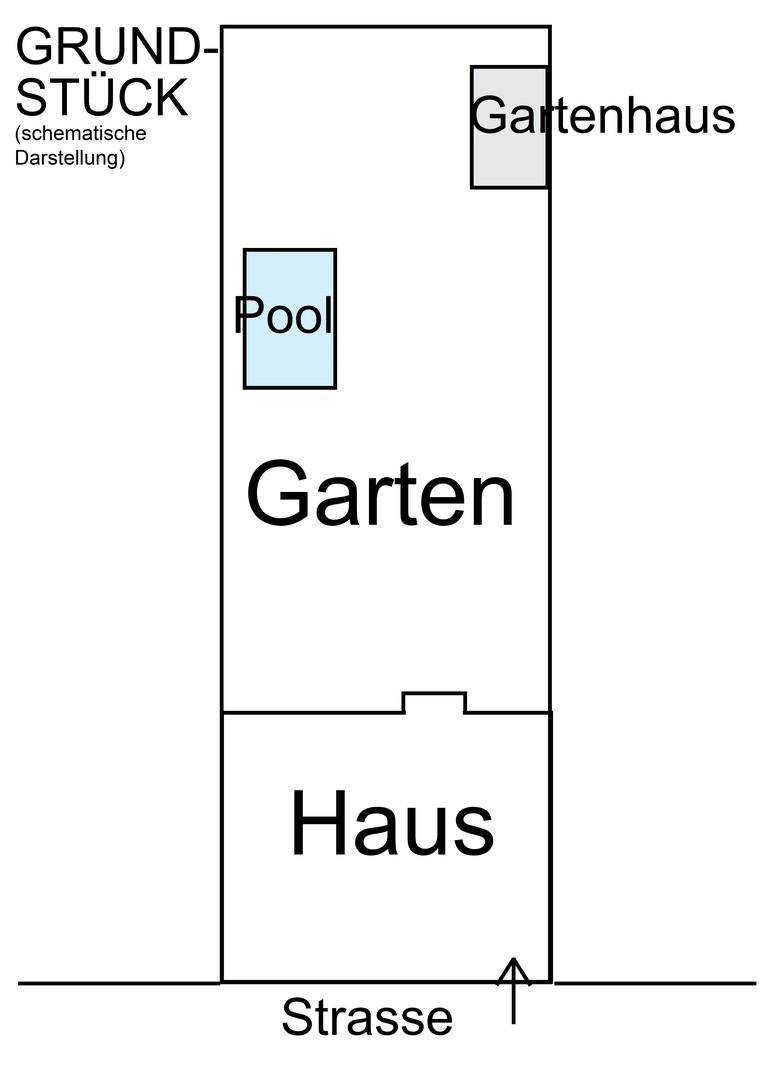 Grundstück Haus und Garten