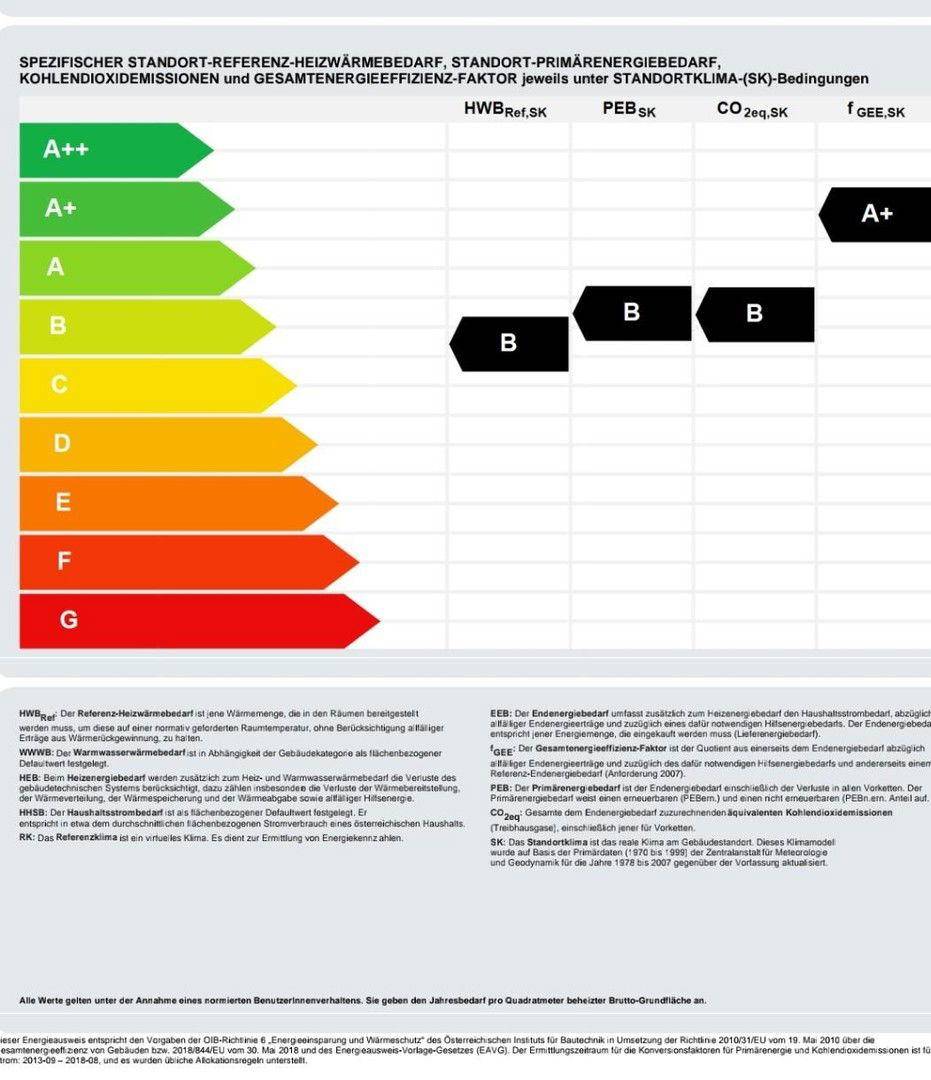 Energieausweis