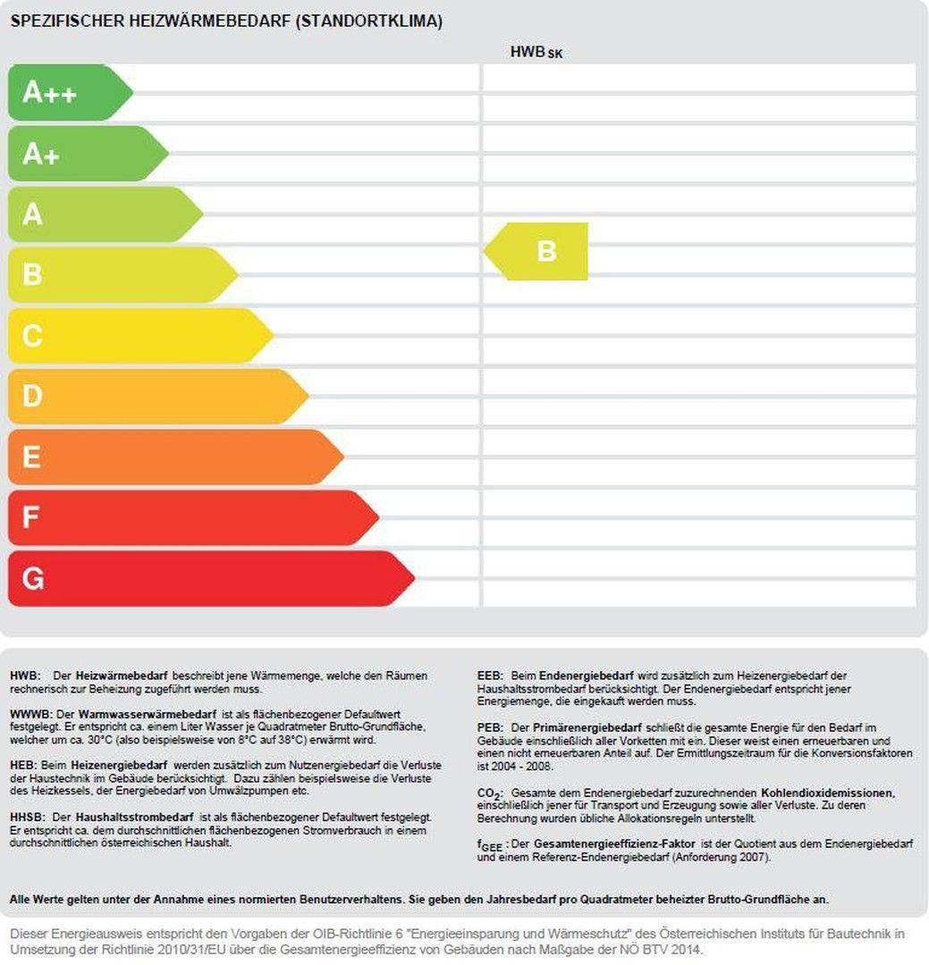 Energieausweis