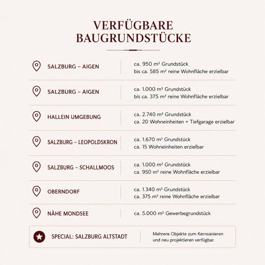Bauträger aufgepasst - Baugrundstücke in Salzburg und Umgebung zur Projektierung - Ansicht 2