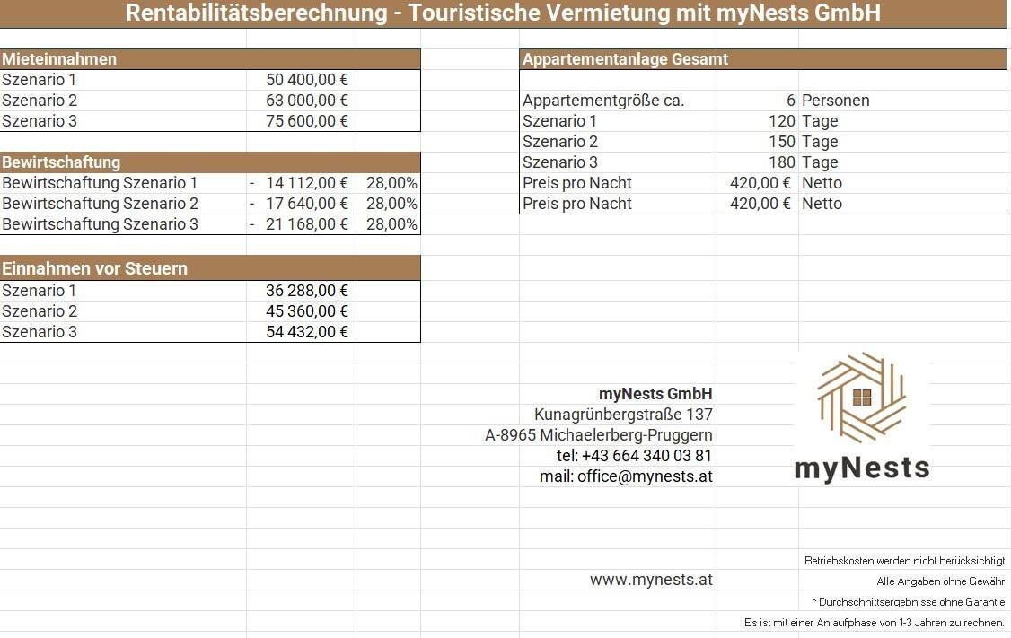Prognoseberechnung