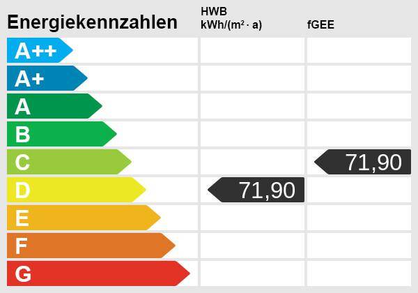Energieskala(1)
