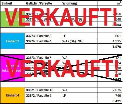 Datenliste Grundstücke