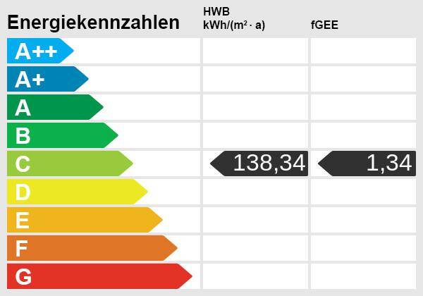 Energieskala