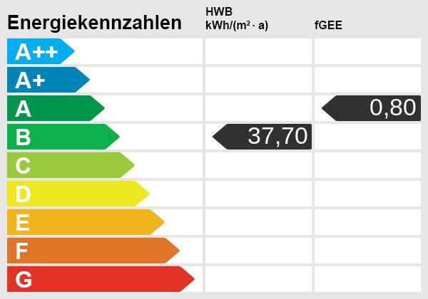 Energieskala(1)