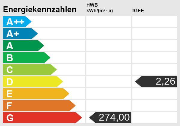 Energieskala