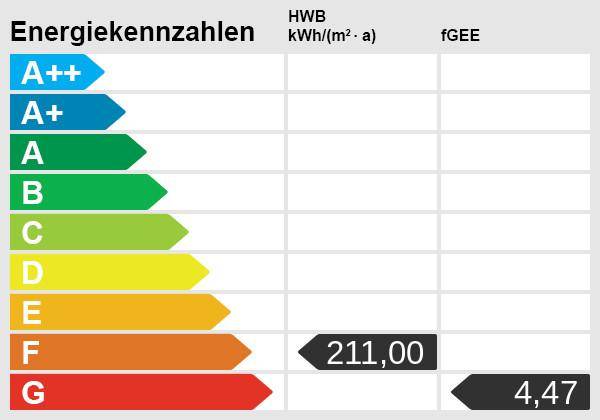 Energieskala