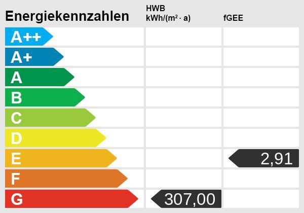 Energieskala