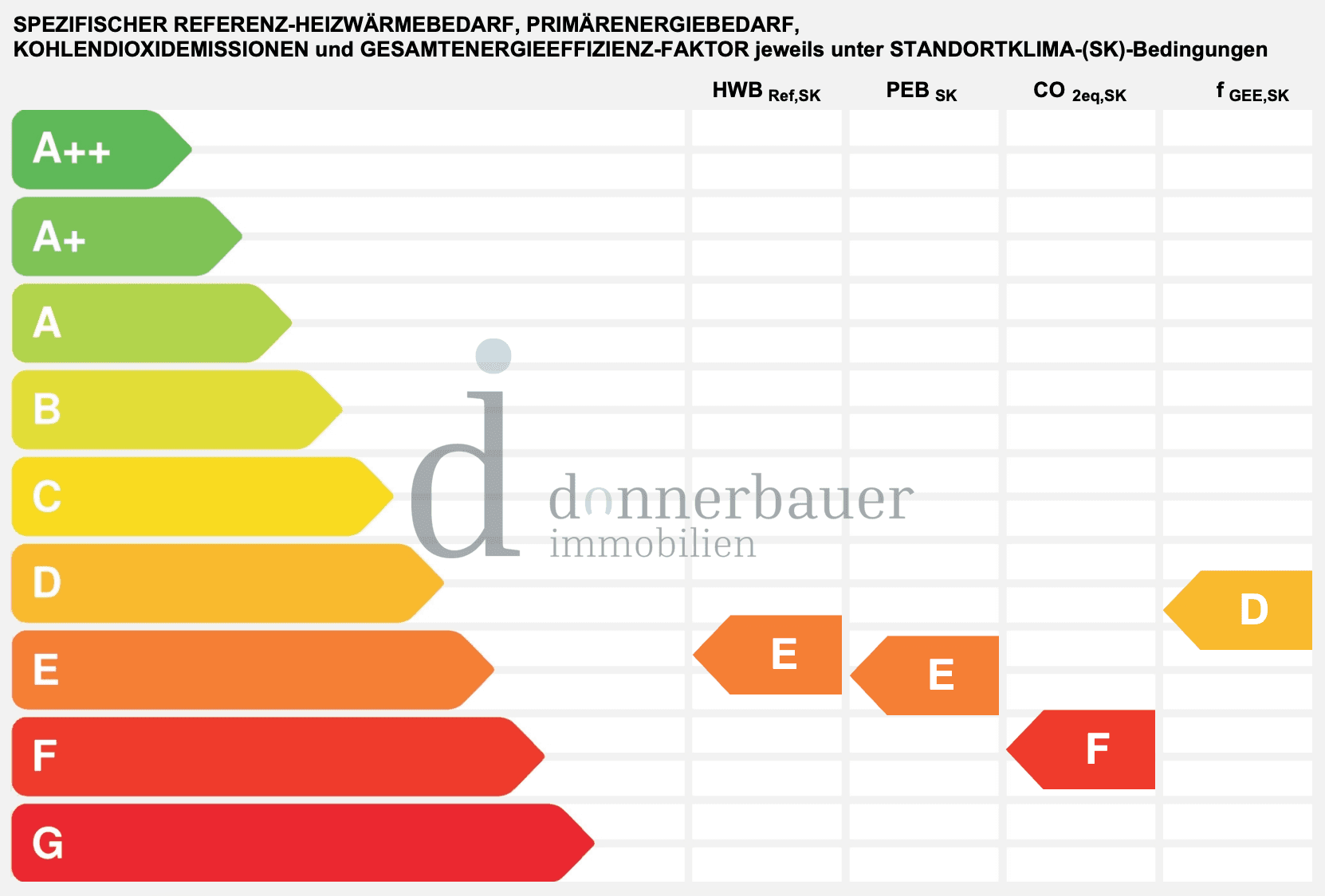 Energieausweis