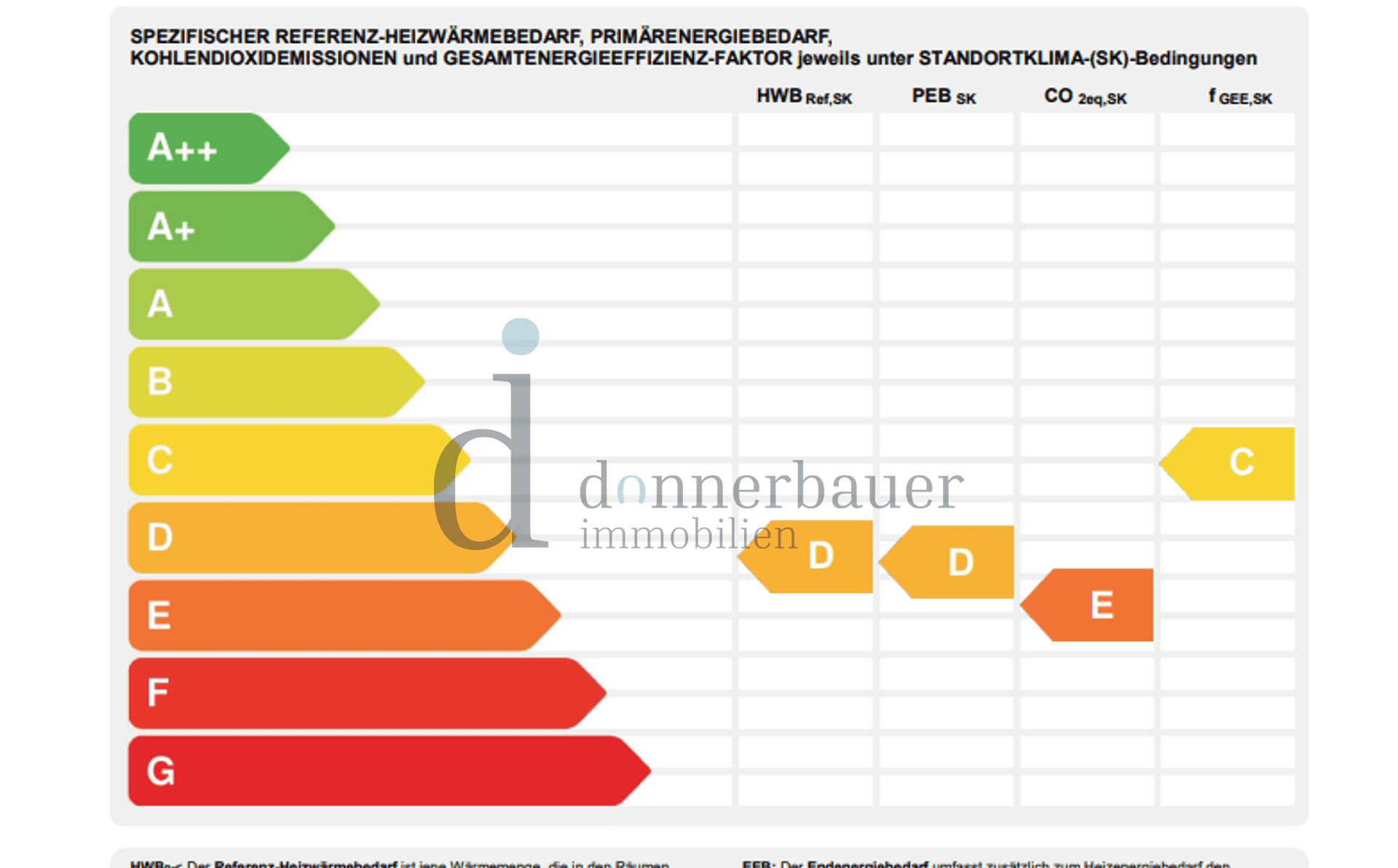 Auszug Energieausweis