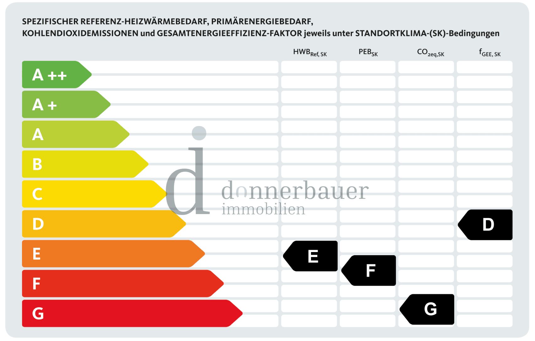 Auszug Energieausweis