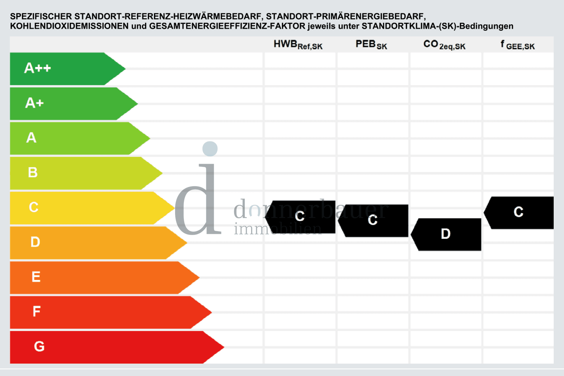 Auszug Energieausweis