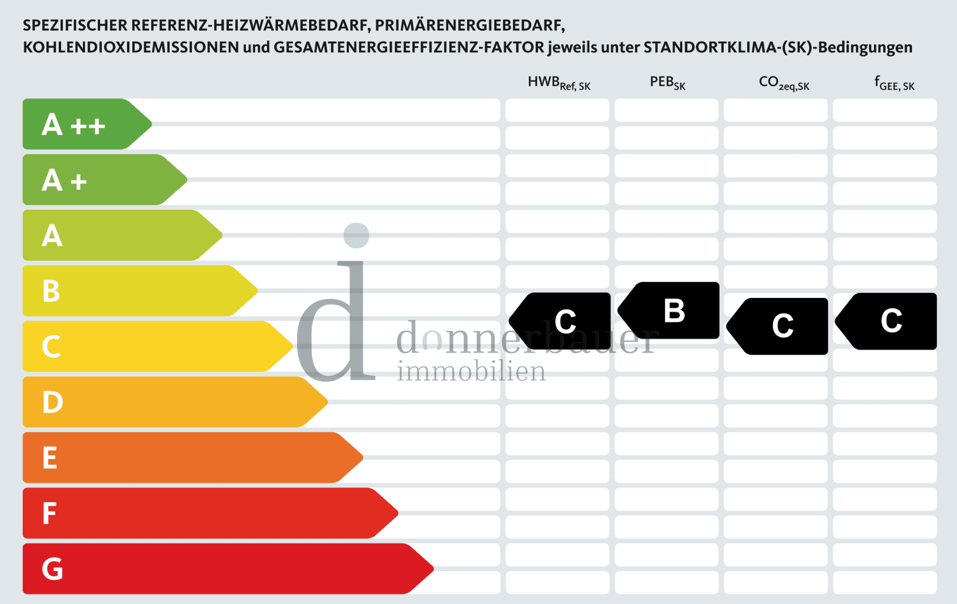 Energieausweis