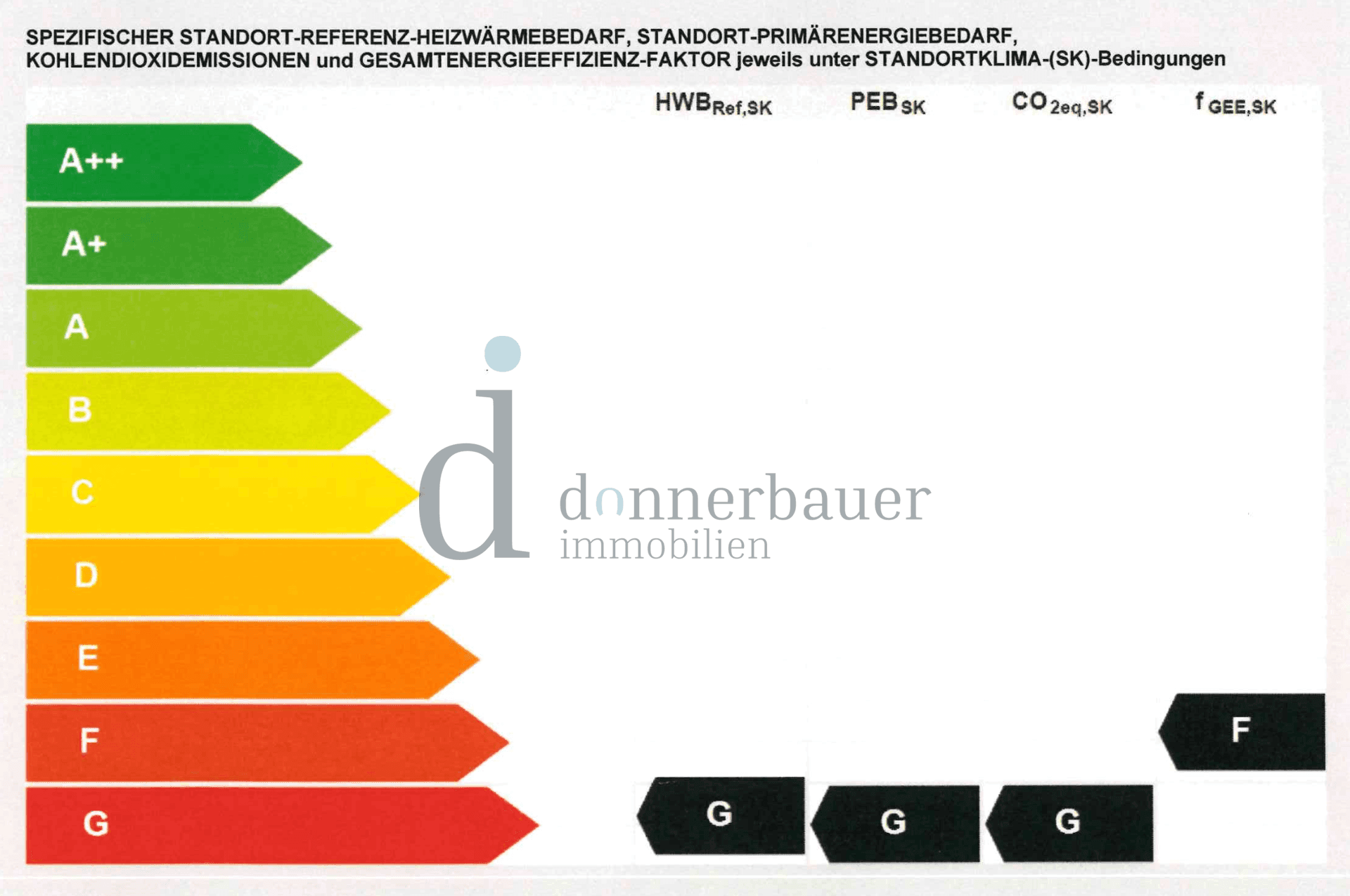 Auszug Energieausweis