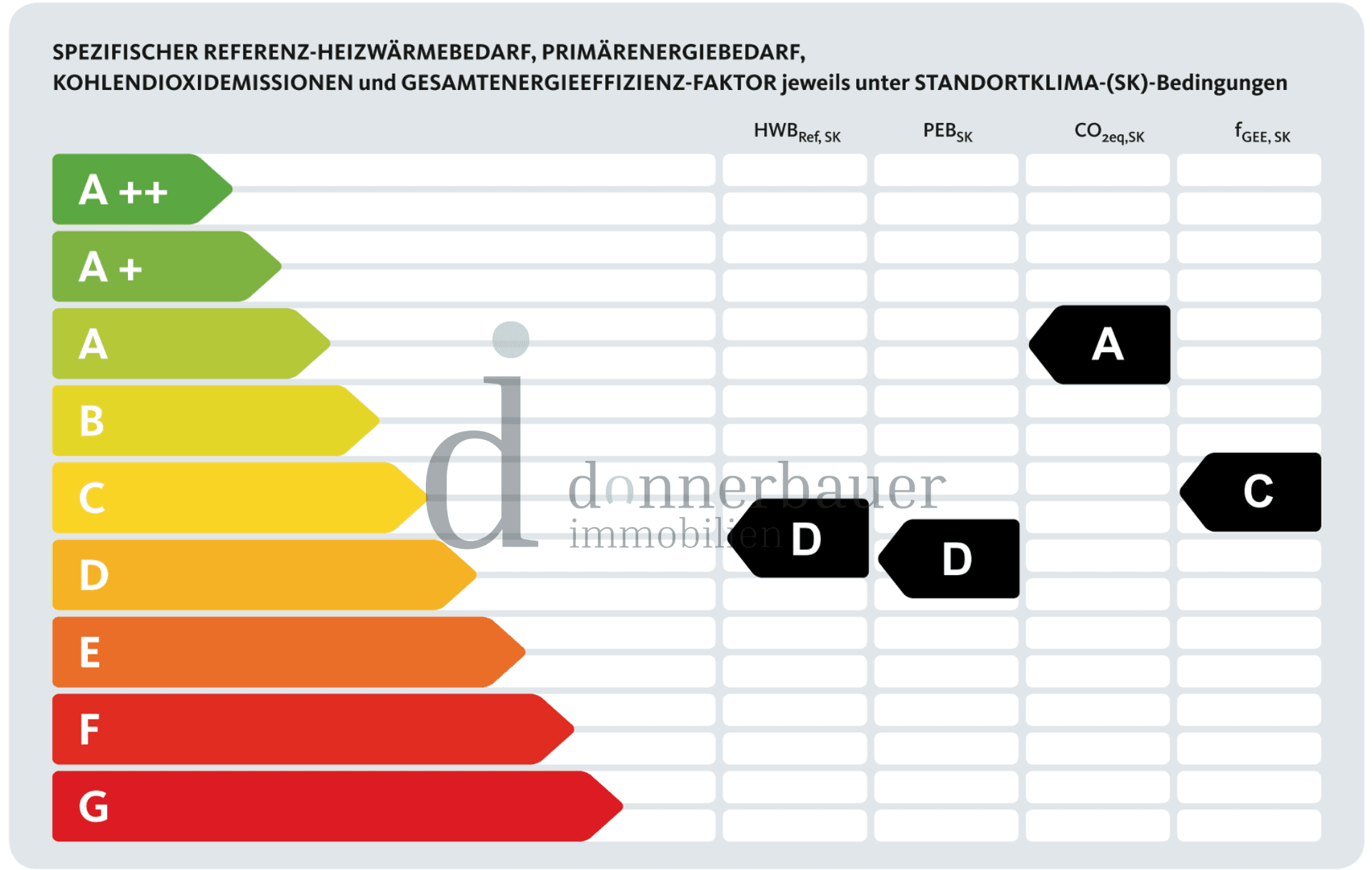 Auszug Energieausweis