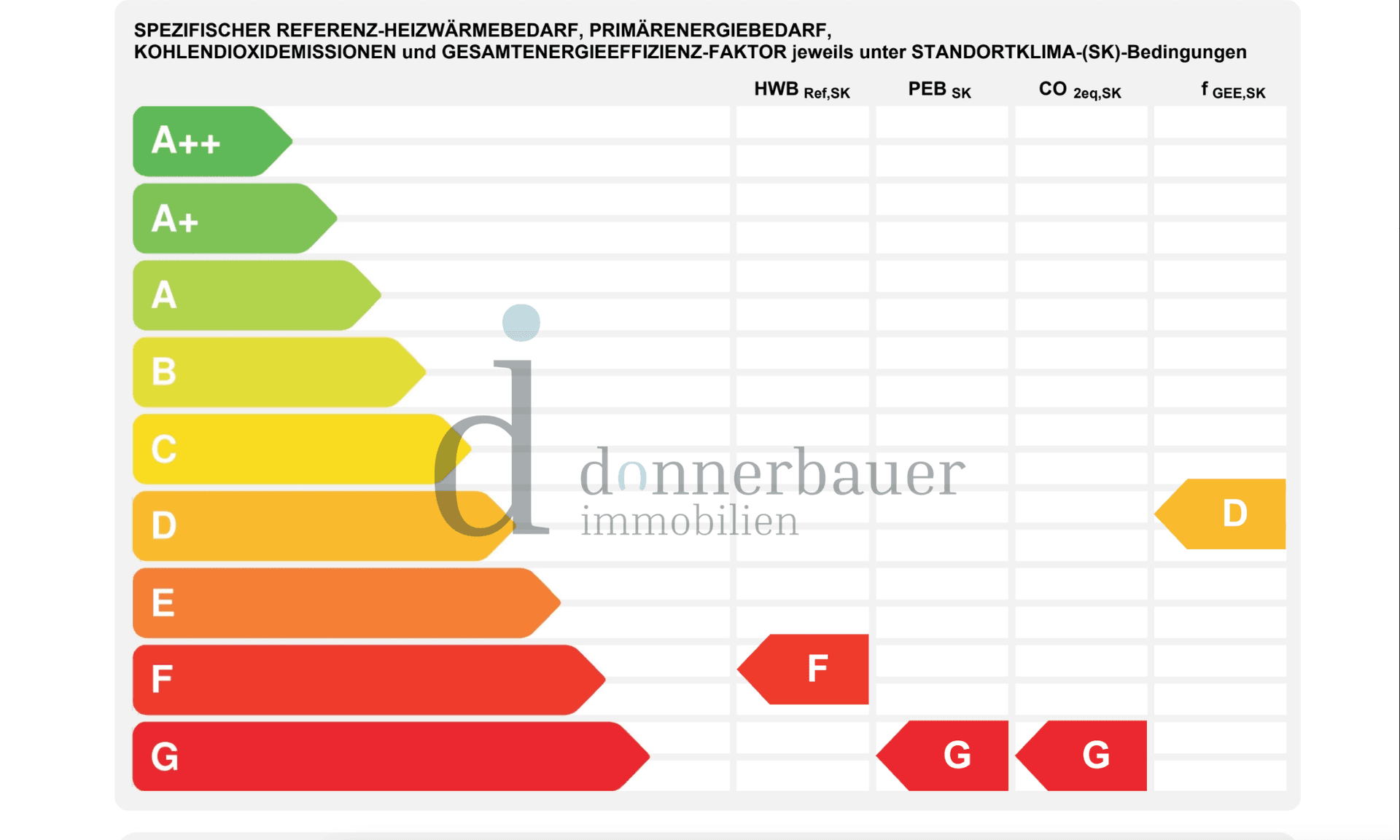 Energieausweis