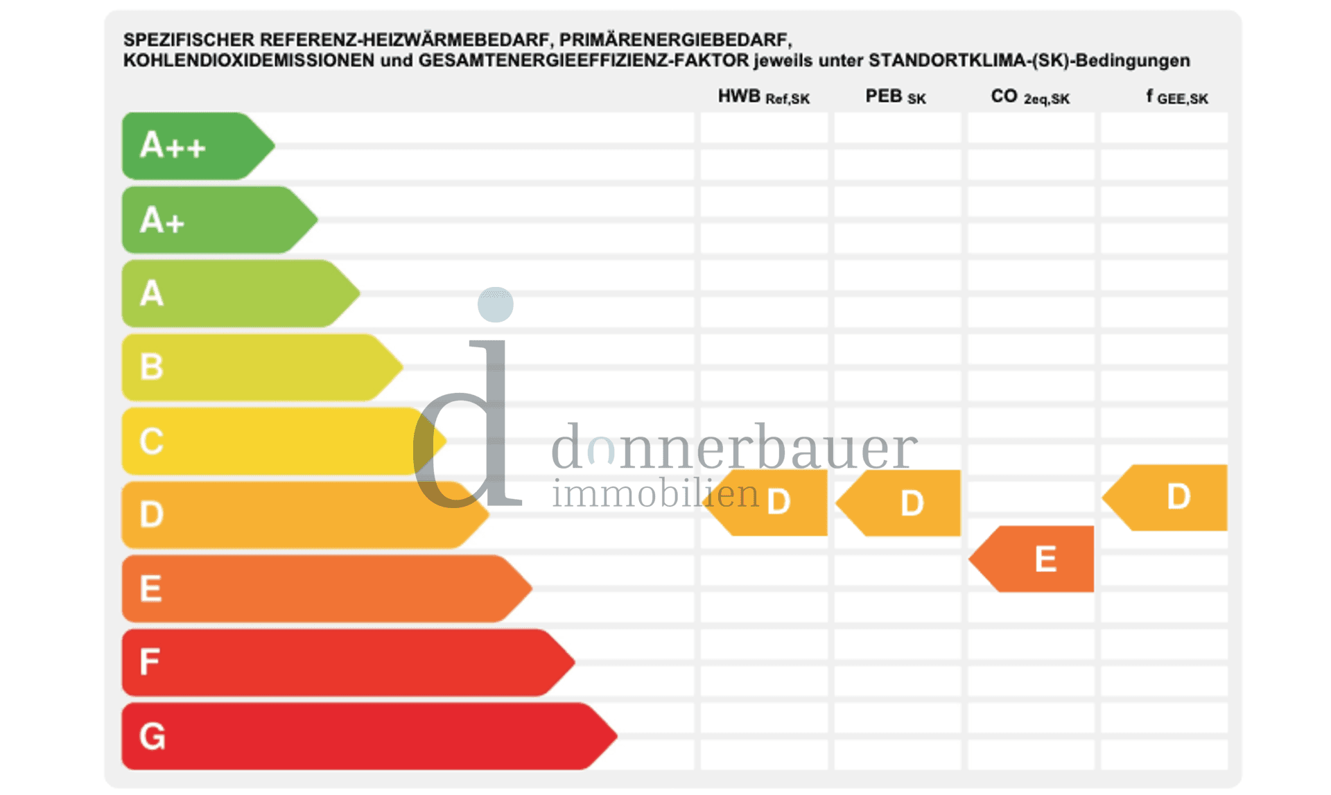 Energieausweis