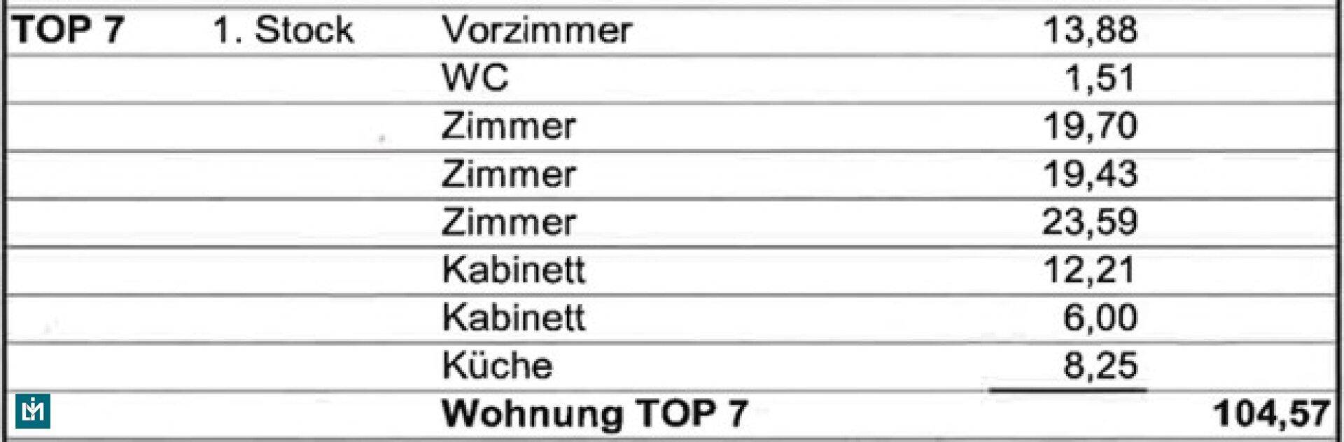 Flächenmaße (TOP 7)