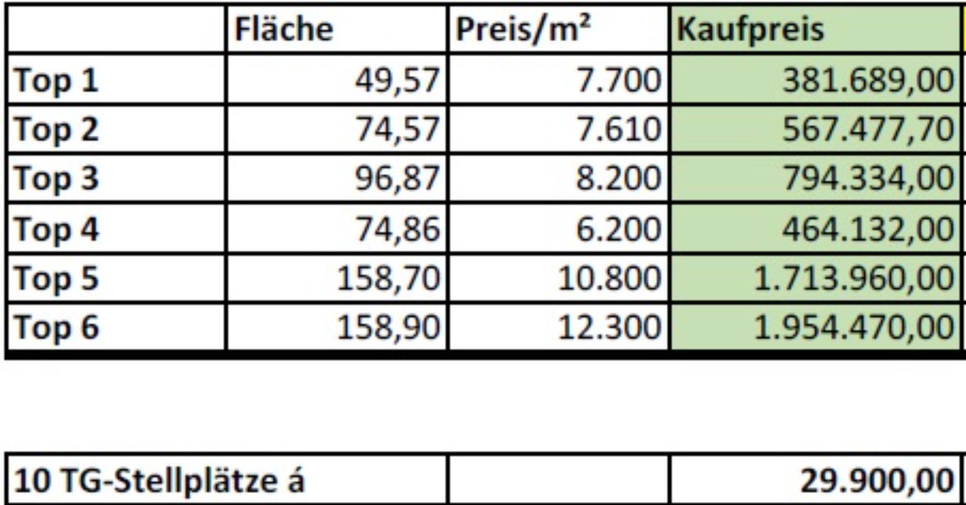 Preisliste